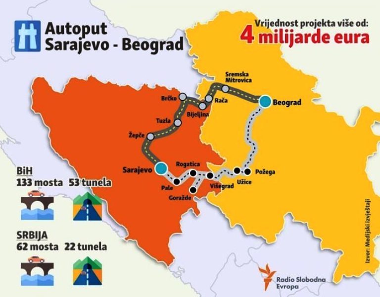 Šta se dešava sa autoputem Sarajevo – Beograd?